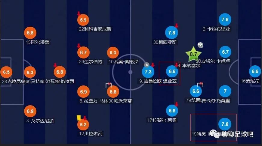 那不勒斯2-1击败亚特兰大。